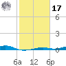 Toms Harbor Channel Bridge tide chart for Monday, January 17, 2022
