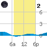 Toms Harbor Channel Bridge tide chart for Sunday, January 2, 2022