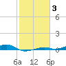 Toms Harbor Channel Bridge tide chart for Monday, January 3, 2022