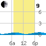 Toms Harbor Channel Bridge tide chart for Sunday, January 9, 2022