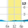Toms Harbor Channel Bridge tide chart for Saturday, February 12, 2022