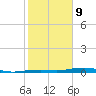 Toms Harbor Channel Bridge tide chart for Wednesday, February 9, 2022