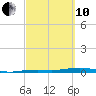 Toms Harbor Channel Bridge tide chart for Thursday, March 10, 2022