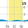 Toms Harbor Channel Bridge tide chart for Tuesday, March 15, 2022