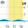 Toms Harbor Channel Bridge tide chart for Friday, March 18, 2022