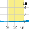 Toms Harbor Channel Bridge tide chart for Sunday, April 10, 2022