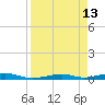 Toms Harbor Channel Bridge tide chart for Wednesday, April 13, 2022