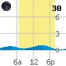 Toms Harbor Channel Bridge tide chart for Saturday, April 30, 2022