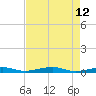 Toms Harbor Channel Bridge tide chart for Thursday, May 12, 2022