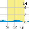 Toms Harbor Channel Bridge tide chart for Saturday, May 14, 2022