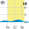 Toms Harbor Channel Bridge tide chart for Monday, May 16, 2022