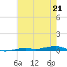 Toms Harbor Channel Bridge tide chart for Saturday, May 21, 2022