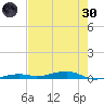 Toms Harbor Channel Bridge tide chart for Monday, May 30, 2022