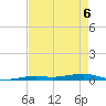 Toms Harbor Channel Bridge tide chart for Friday, May 6, 2022