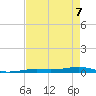 Toms Harbor Channel Bridge tide chart for Saturday, May 7, 2022