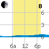 Toms Harbor Channel Bridge tide chart for Sunday, May 8, 2022