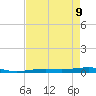 Toms Harbor Channel Bridge tide chart for Monday, May 9, 2022
