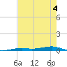 Toms Harbor Channel Bridge tide chart for Saturday, June 4, 2022
