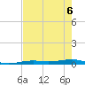 Toms Harbor Channel Bridge tide chart for Monday, June 6, 2022