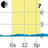 Toms Harbor Channel Bridge tide chart for Tuesday, June 7, 2022