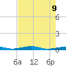 Toms Harbor Channel Bridge tide chart for Thursday, June 9, 2022
