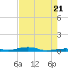 Toms Harbor Channel Bridge tide chart for Thursday, July 21, 2022