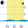 Toms Harbor Channel Bridge tide chart for Wednesday, July 6, 2022