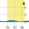 Toms Harbor Channel Bridge tide chart for Friday, July 8, 2022