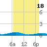 Toms Harbor Channel Bridge tide chart for Thursday, August 18, 2022