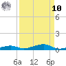 Toms Harbor Channel Bridge tide chart for Saturday, September 10, 2022