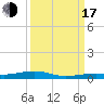 Toms Harbor Channel Bridge tide chart for Saturday, September 17, 2022