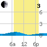 Toms Harbor Channel Bridge tide chart for Saturday, September 3, 2022