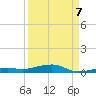 Toms Harbor Channel Bridge tide chart for Wednesday, September 7, 2022