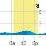 Toms Harbor Channel Bridge tide chart for Thursday, September 8, 2022