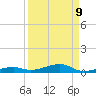 Toms Harbor Channel Bridge tide chart for Friday, September 9, 2022