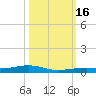 Toms Harbor Channel Bridge tide chart for Sunday, October 16, 2022