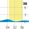 Toms Harbor Channel Bridge tide chart for Sunday, October 30, 2022