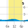 Toms Harbor Channel Bridge tide chart for Wednesday, October 5, 2022