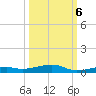 Toms Harbor Channel Bridge tide chart for Thursday, October 6, 2022