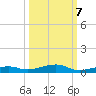Toms Harbor Channel Bridge tide chart for Friday, October 7, 2022