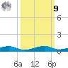 Toms Harbor Channel Bridge tide chart for Sunday, October 9, 2022
