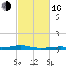 Toms Harbor Channel Bridge tide chart for Wednesday, November 16, 2022