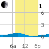 Toms Harbor Channel Bridge tide chart for Tuesday, November 1, 2022