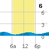 Toms Harbor Channel Bridge tide chart for Sunday, November 6, 2022