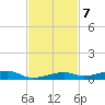 Toms Harbor Channel Bridge tide chart for Monday, November 7, 2022