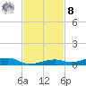 Toms Harbor Channel Bridge tide chart for Tuesday, November 8, 2022