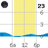 Toms Harbor Channel Bridge tide chart for Friday, December 23, 2022