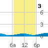Toms Harbor Channel Bridge tide chart for Saturday, December 3, 2022