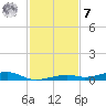 Toms Harbor Channel Bridge tide chart for Wednesday, December 7, 2022