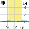 Toms Harbor Channel Bridge tide chart for Saturday, January 14, 2023